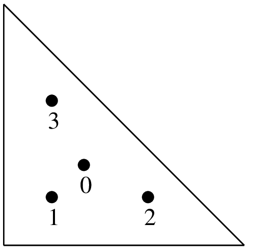 ../_images/getfemlistintmethodtriangle3.png