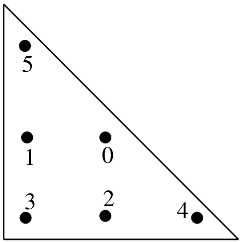 ../_images/getfemlistintmethodtriangle4.png