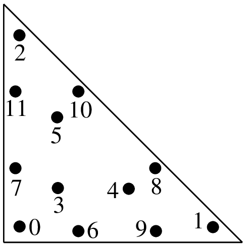 ../_images/getfemlistintmethodtriangle6.png