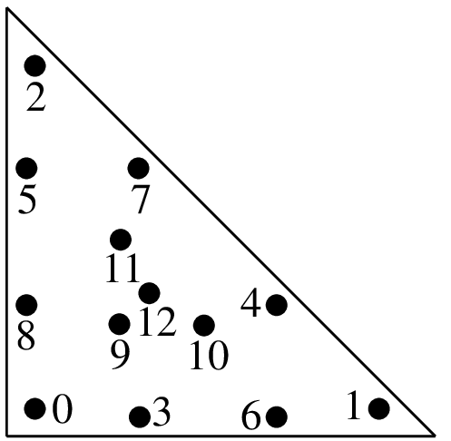 ../_images/getfemlistintmethodtriangle7.png